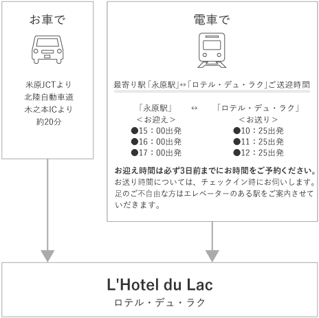 お車で／電車で